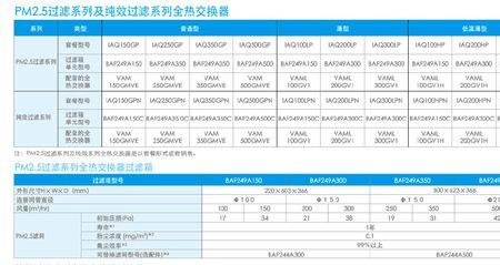 大金新风机vam和iaq的区别