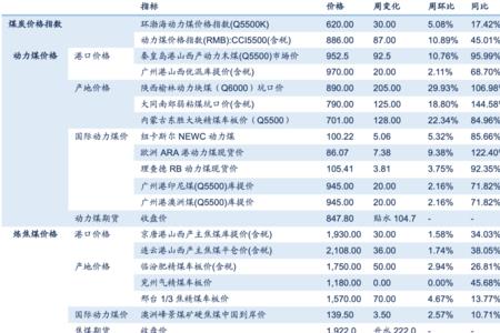 2223031是哪里的身份证
