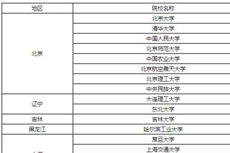 内蒙古985211有哪几所大学