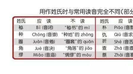 生僻字的改邪归正要怎么写