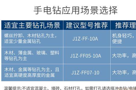 东成mjz1201手电钻说明书