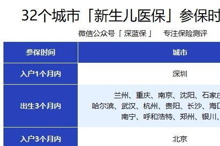 新生儿医保报销有效期多长时间