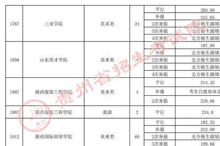 艺术类考生志愿填几所好