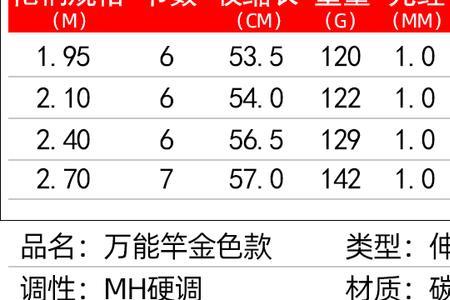 路亚mlf是什么调性