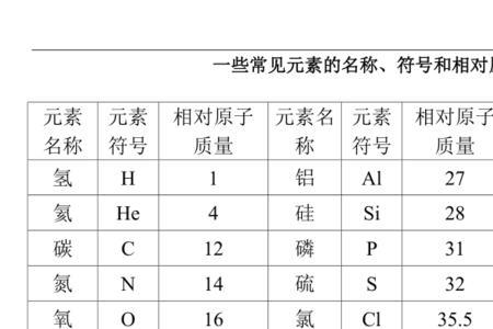 钛的原子质量