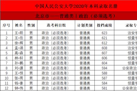 公安大学211是什么意思