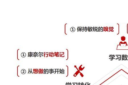 五个维度内容是什么