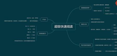 快速阅读是什么短语