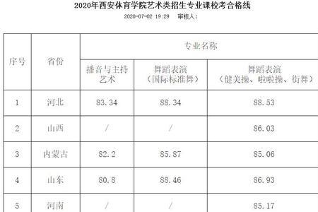 西安建大艺术分院最好的专业