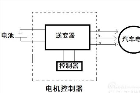关于3个电源控制一个电机的方法
