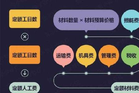 为什么装修公司要收主材管理费