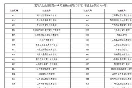 南京100多分能上的大专