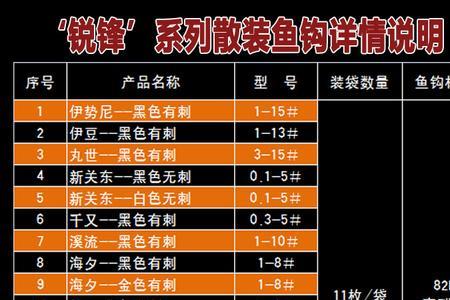 千又1号相当于袖钩几号
