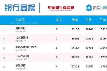 成都最好的银行排名