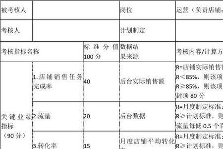 淘宝客服月报总结怎么写