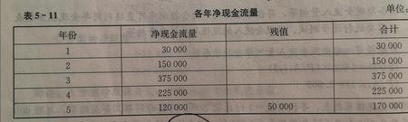 净残值为零是什么意思