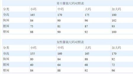 1米8男生的标准三围是多少
