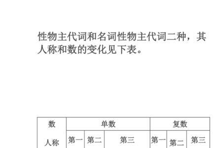 mysister之类的词语是第几人称代词