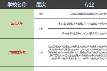 汕头大学材料与工程专业怎么样