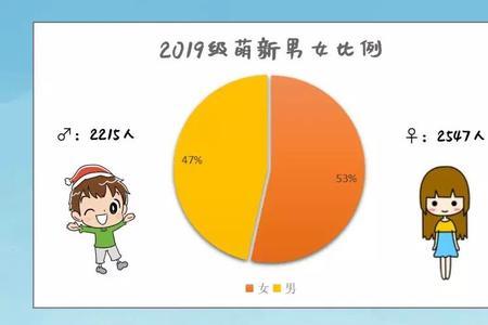 云南民族大学男女比例
