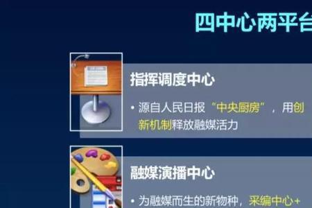 融合业务什么意思