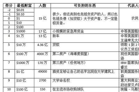 稻盛和夫个人财富排名