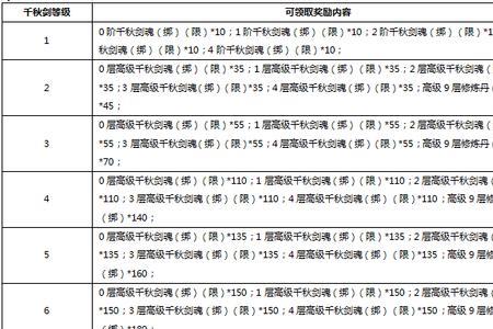 华夏武道等级划分