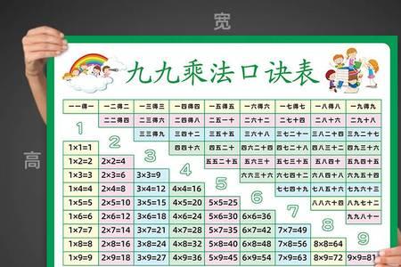 兀乘1到20的口诀表