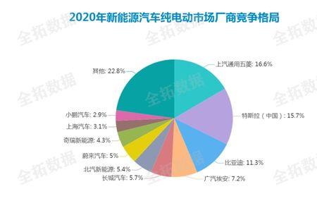 23年新能源车销量预测