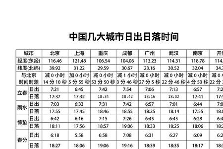 北京与重庆相差几个时差