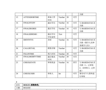 数据库中的数据表由什么组成