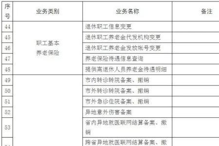 威海城镇居民医疗保险怎么交