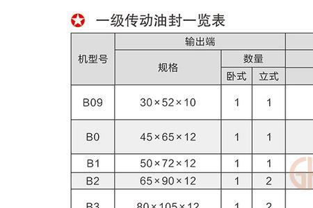 减速机速比1:15是什么意思