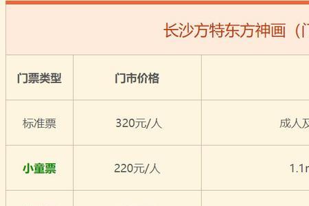 长沙方特十一人多吗