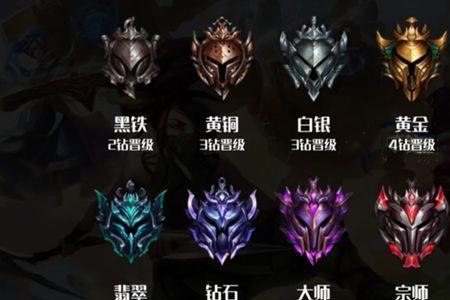 英雄联盟端游段位顺序