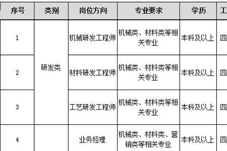 国企餐补一般多少
