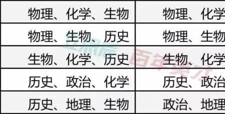 地生指的是哪科