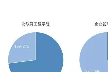 徐州单身男女比例
