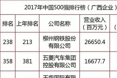 柳钢在国内钢企排名