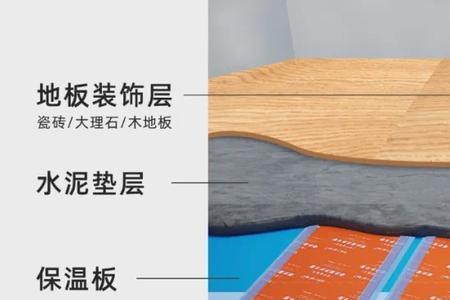 免回填地暖可以直接铺木地板吗