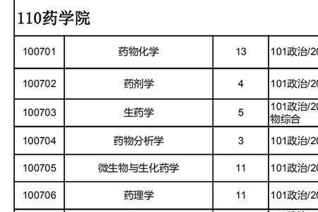 普通一本读临床医学怎么样
