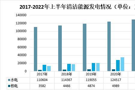核电站发电量多少正常