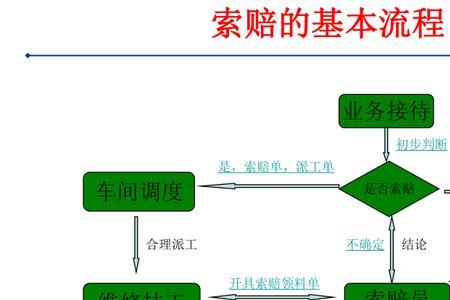汽车售后索赔员有前途吗