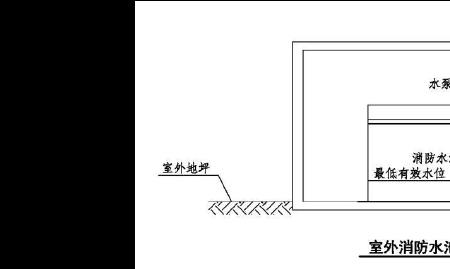 哪些情况下可以不设置消防水池