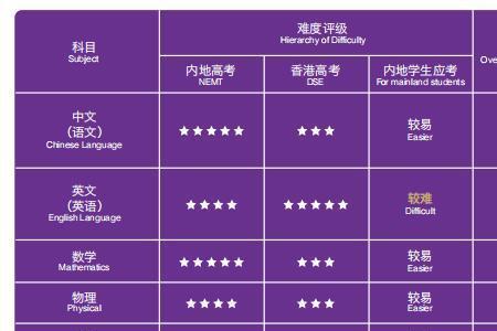 广东dse国际学校排名