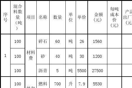 成本效益分析公式