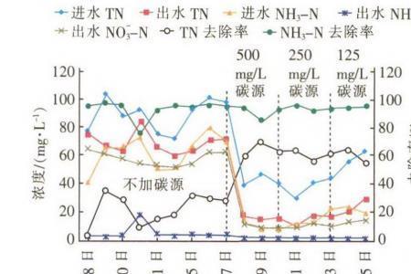 氨氮属于什么类型污染物