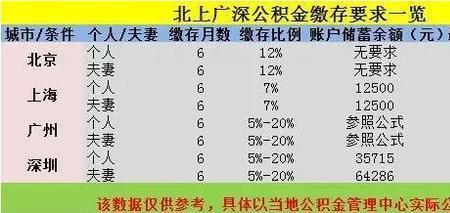 公积金显示不能出质是什么意思