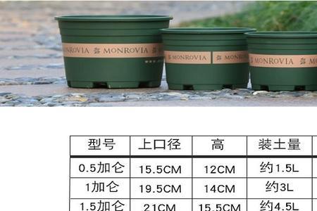 32口径控根盆相当于几加仑