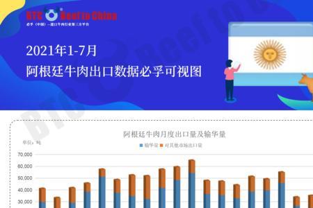 乌克兰牛肉和巴西阿根廷区别